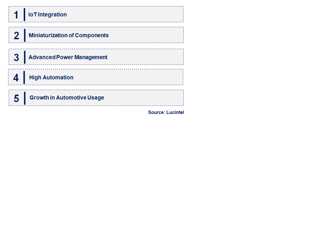 Emerging Trends in the Relay Driver Ic Market