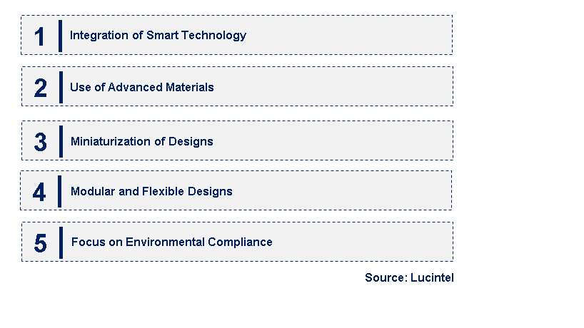 Emerging Trends in the Relay Harnesses Market