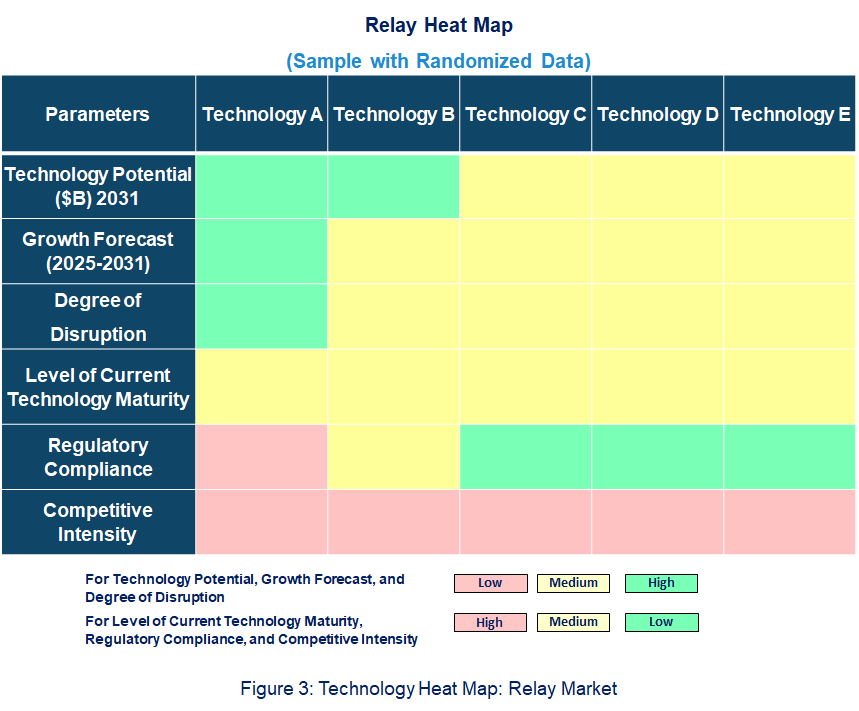 Relay Heat Map