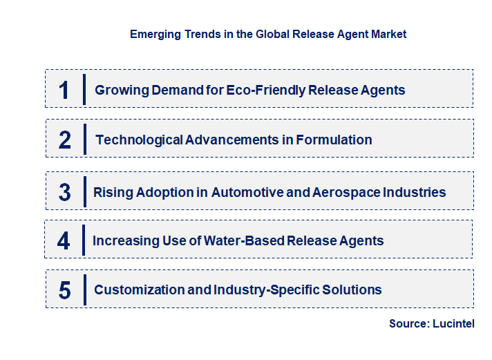 Emerging Trends in the Release Agent Market