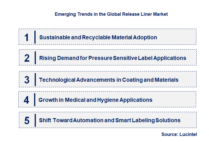 Emerging Trends in the Release Liner Market