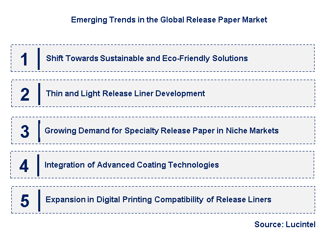 Emerging Trends in the Release Paper Market