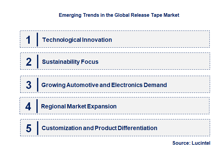 Emerging Trends in the Release Tape Market
