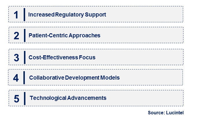 Remicade Biosimilar by Emerging Trend