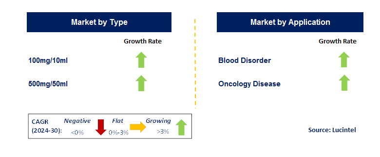 Remicade Biosimilar by Country