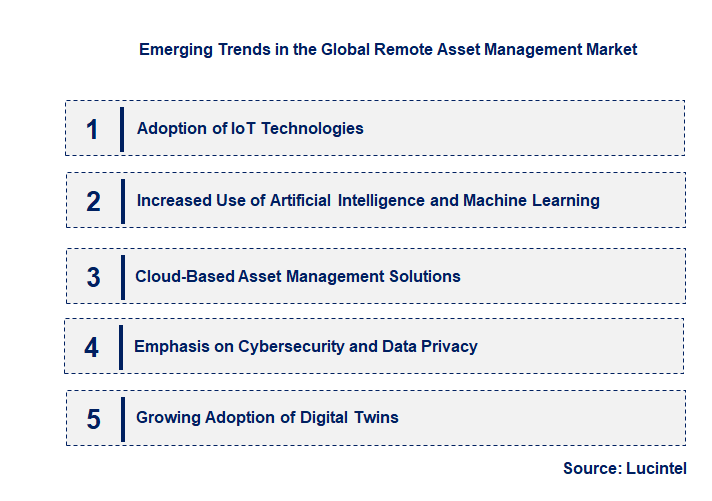 Emerging Trends in the Remote Asset Management Market