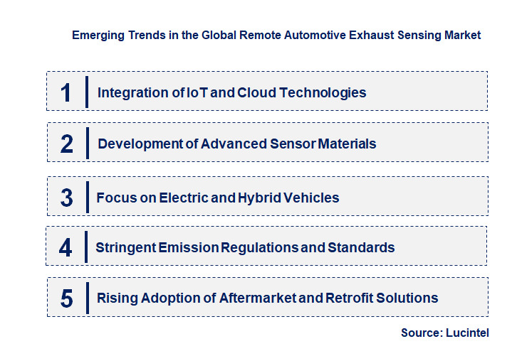 Emerging Trends in the Remote Automotive Exhaust Sensing Market