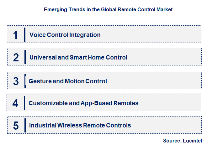 Emerging Trends in the Remote Control Market