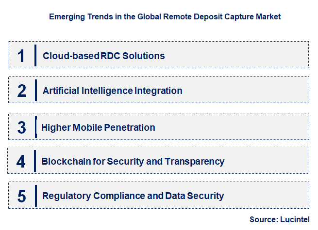 Emerging Trends in the Remote Deposit Capture Market
