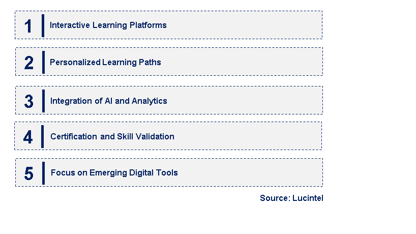 Emerging Trends in the Remote Digital Training Market