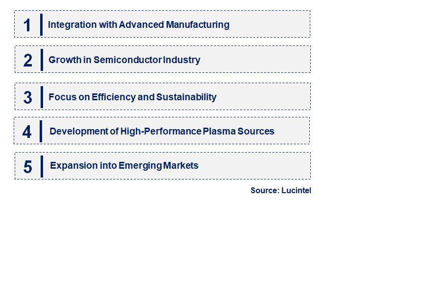 Emerging Trends in the Remote Plasma Source Market