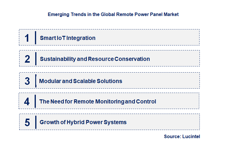 Emerging Trends in the Remote Power Panel Market