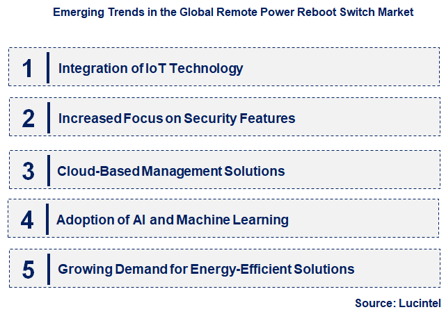 Emerging Trends in the Remote Power Reboot Switch Market