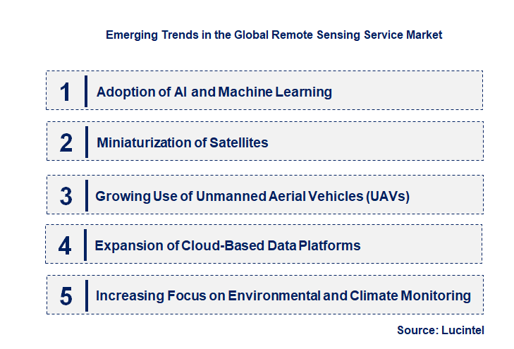 Emerging Trends in the Remote Sensing Service Market