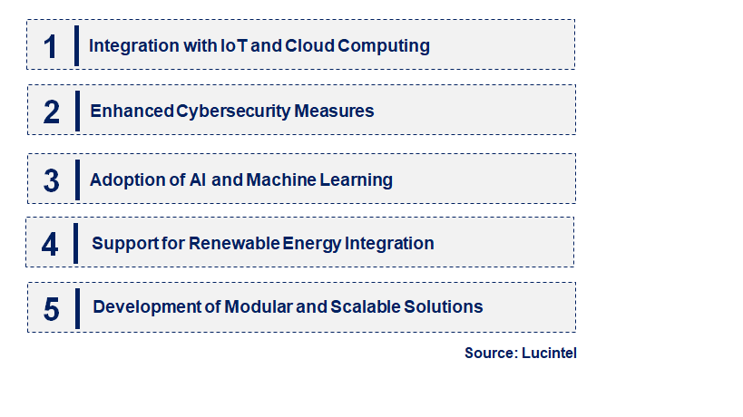 Emerging Trends in the Remote Terminal Unit (RTU) in Smart Grids Market