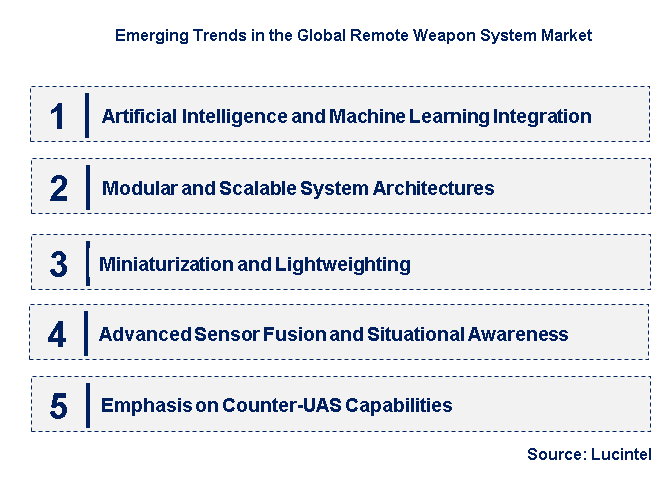 Emerging Trends in the Remote Weapon System Market