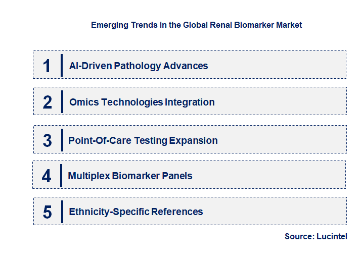 Emerging Trends in the Renal Biomarker Market