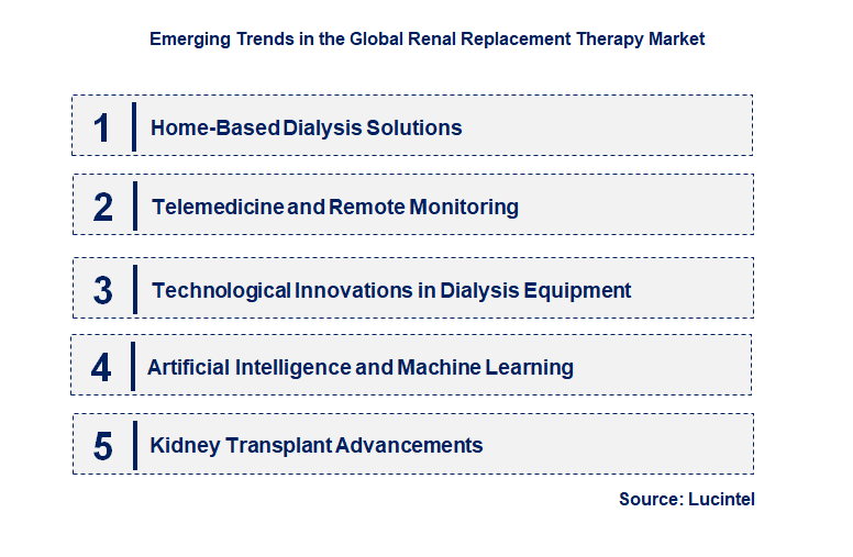 Emerging Trends in the Renal Replacement Therapy Market