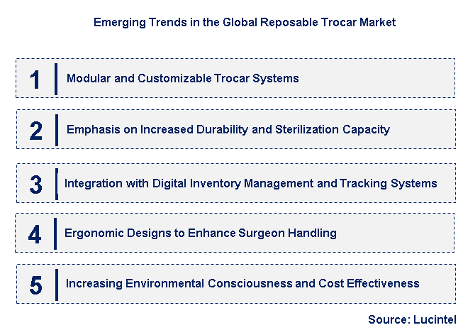 Emerging Trends in the Reposable Trocar Market