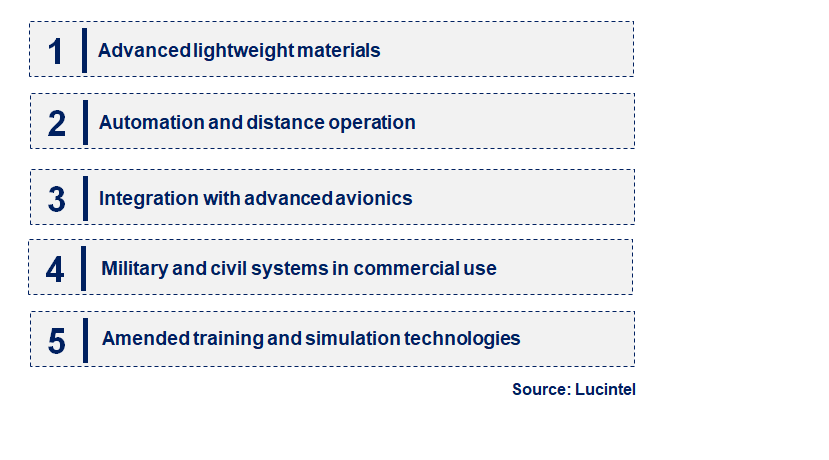 Emerging Trends in the Rescue Hoist System Market