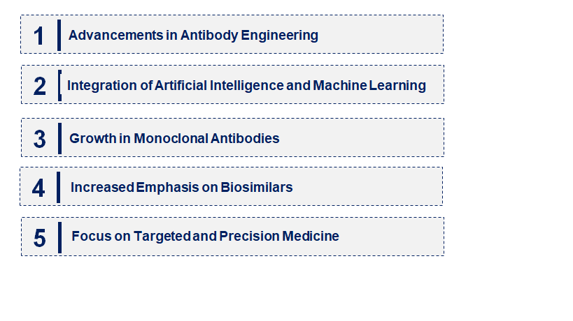 Emerging Trends in the Research Antibodies Market