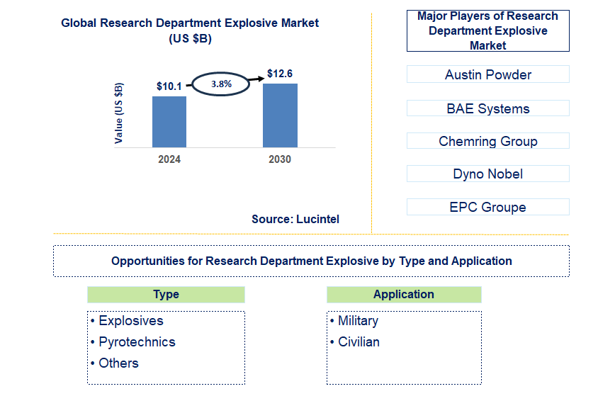 Research Department Explosive Trends and Forecast