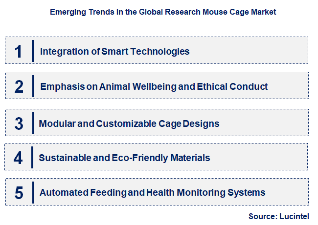 Emerging Trends in the Research Mouse Cage Market
