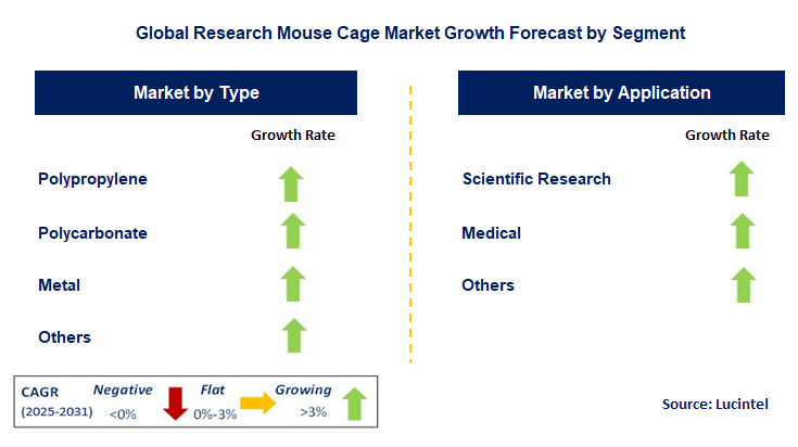 Research Mouse Cage Market by Segment