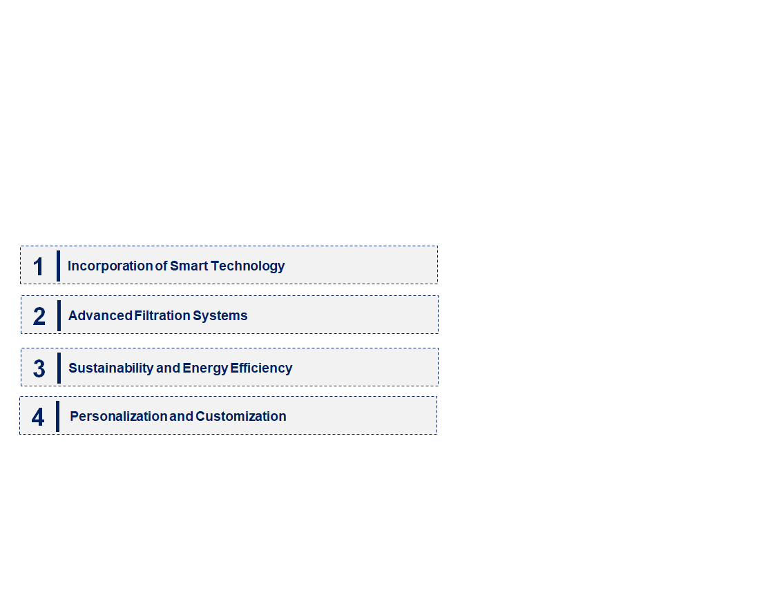 Emerging Trends in the Residential Air Purifiers Market