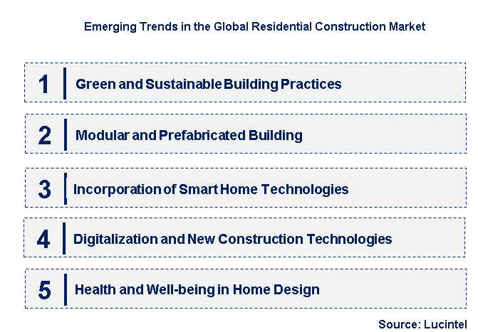 Emerging Trends in the Residential Construction Market
