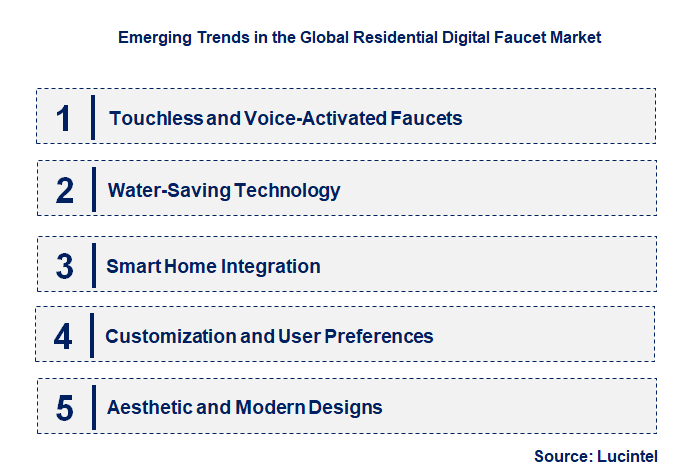 Emerging Trends in the Residential Digital Faucet Market