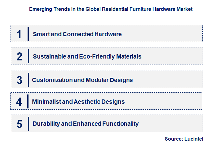 Emerging Trends in the Residential Furniture Hardware Market