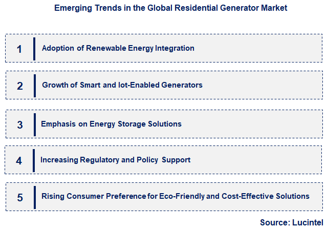 Emerging Trends in the Residential Generator Market