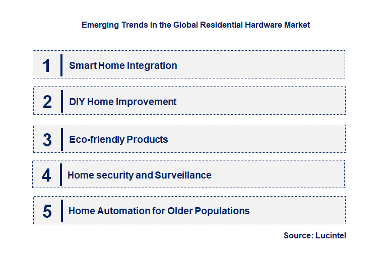 Emerging Trends in the Residential Hardware Market