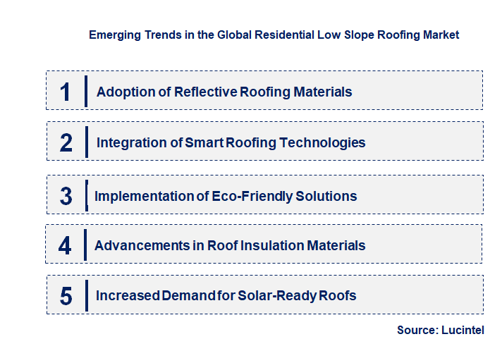 Emerging Trends in the Residential Low Slope Roofing Market