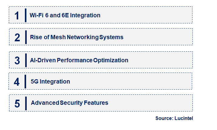 Emerging Trends in the Residential Router Market