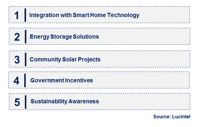 Emerging Trends in the Residential Solar Photovoltaic Panel Market