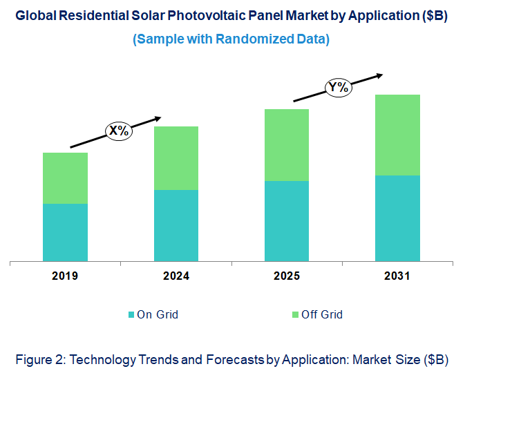 Residential Solar Photovoltaic Panel Market by Application
