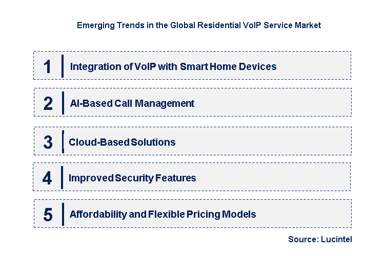 Emerging Trends in the Residential VoIP Service Market