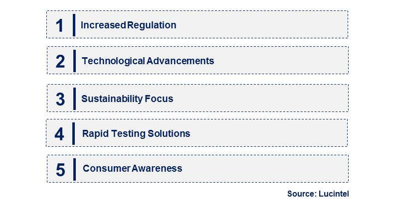 Emerging Trends in the Residue Testing Service Market