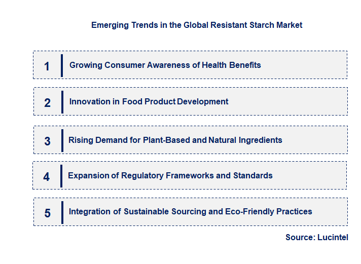Emerging Trends in the Resistant Starch Market