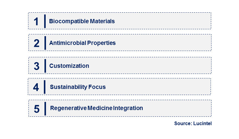 Emerging Trends in the Resorbable Membrane Market