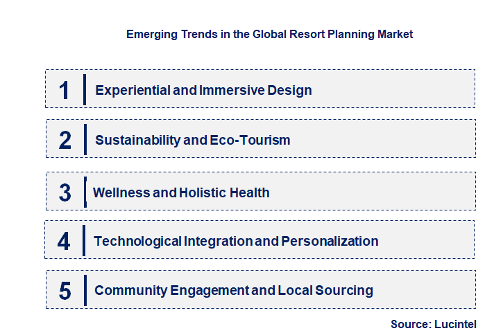 Emerging Trends in the Resort Planning Market