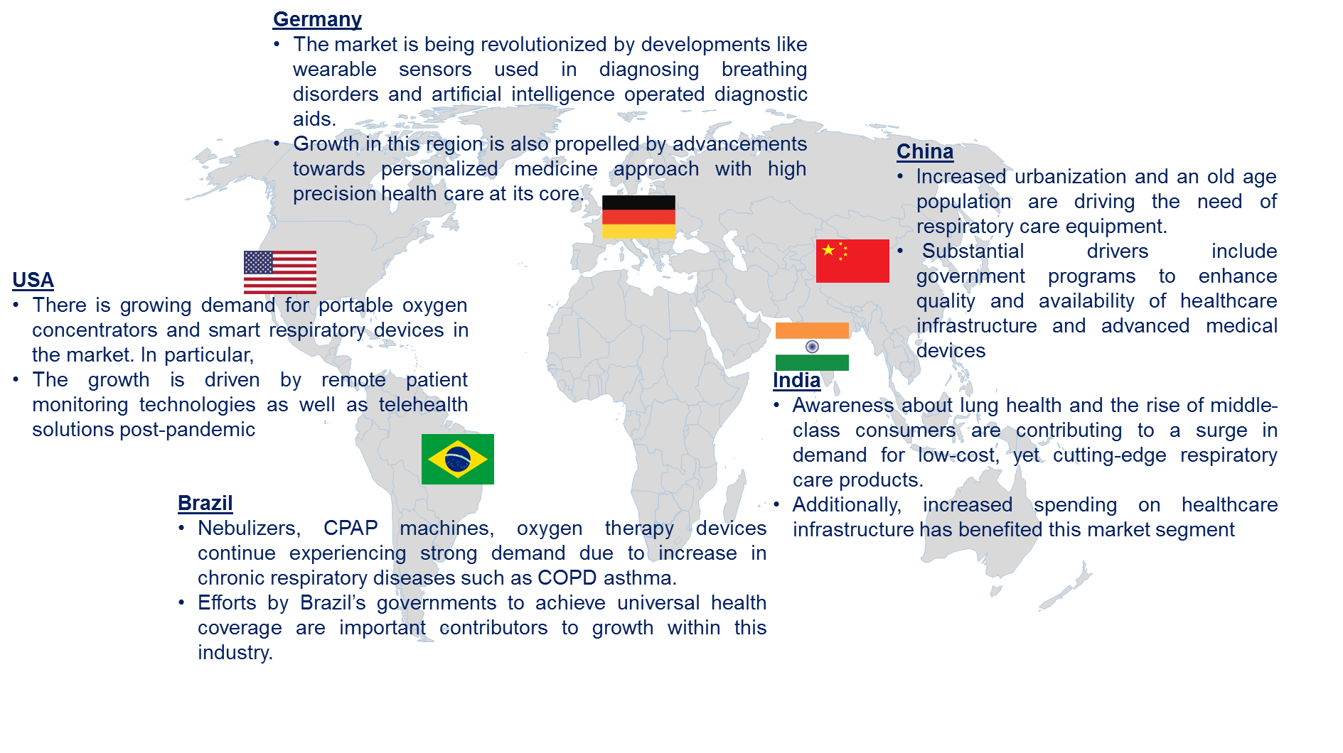 Respiratory Care Devices Market by Country