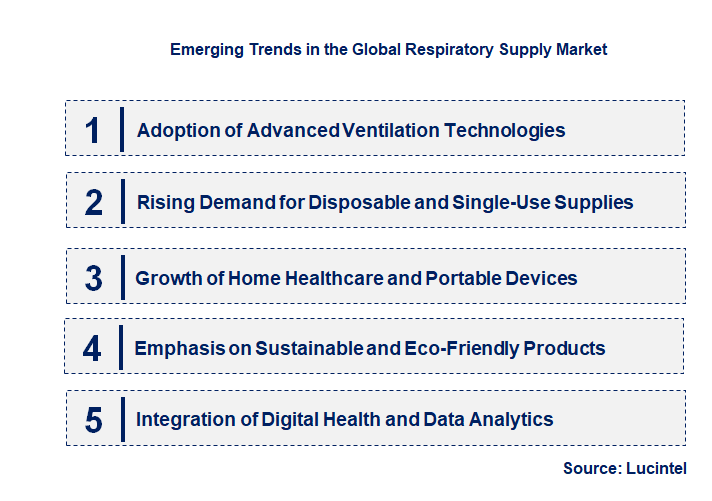 Emerging Trends in the Respiratory Supply Market