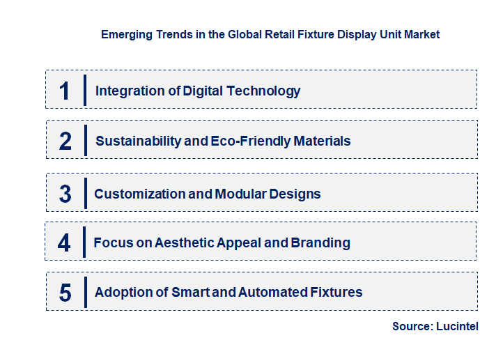 Emerging Trends in the Retail Fixture Display Unit Market