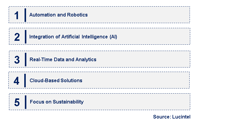 Emerging Trends in the Retail Warehouse Management System Market