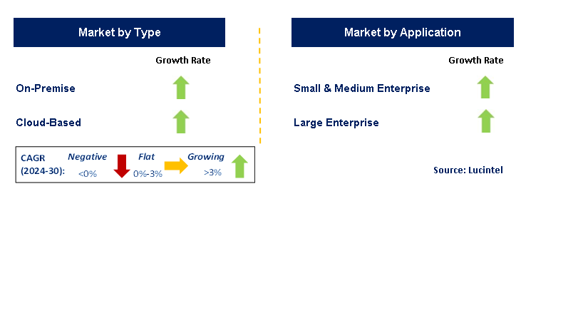 Retail Warehouse Management System by Segment