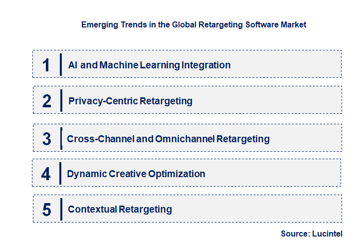 Emerging Trends in the Retargeting Software Market