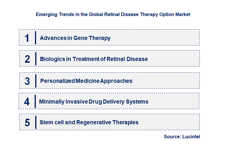 Emerging Trends in the Retinal Disease Therapy Option Market